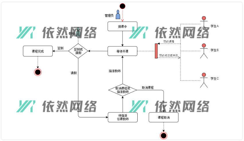 計(jì)算機(jī)編程語(yǔ)言培訓(xùn)